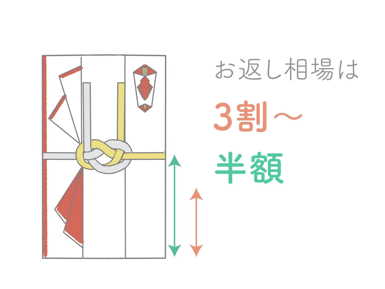 内祝い 相場 親戚に贈る際の品物選びのポイント