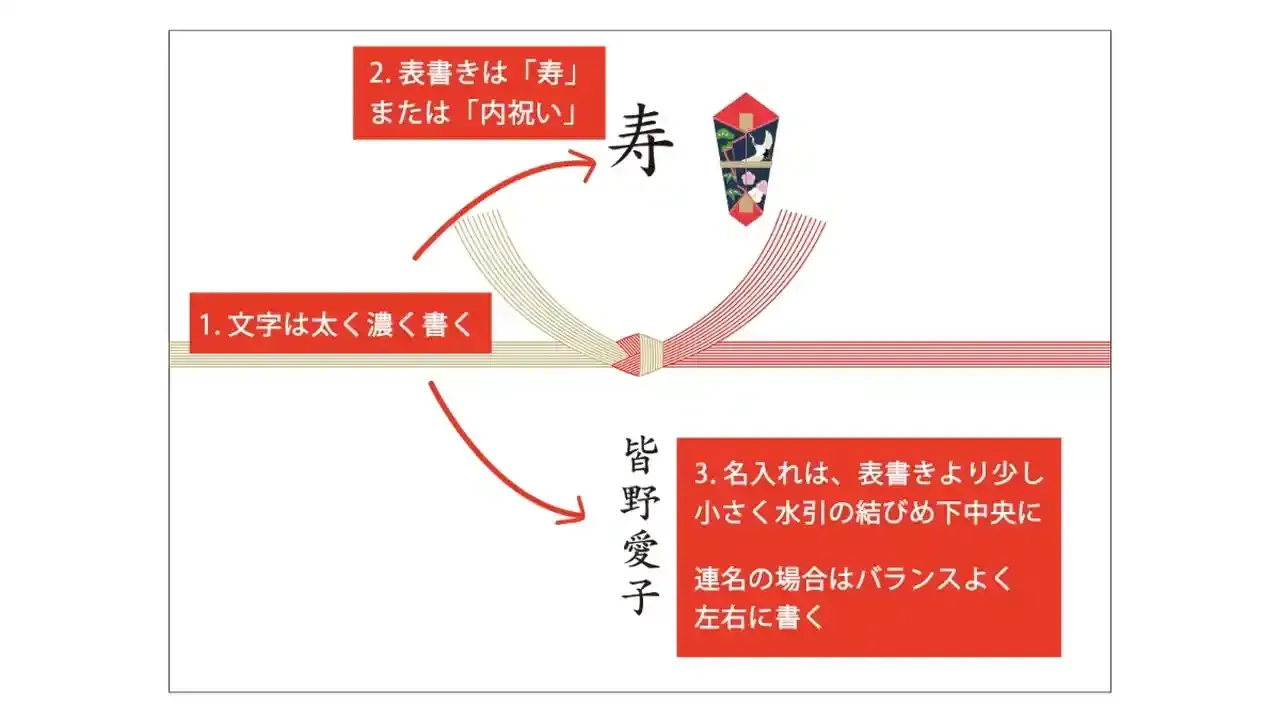 内祝いが少額でものしは必要?基本の考え方