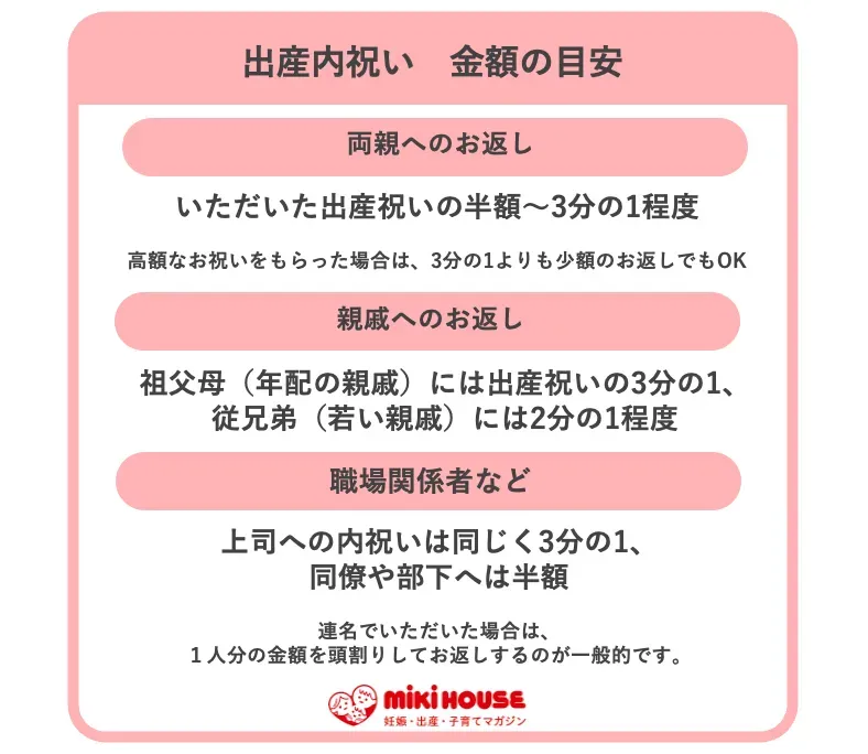 内祝いの金額以外に大切なマナーと注意点