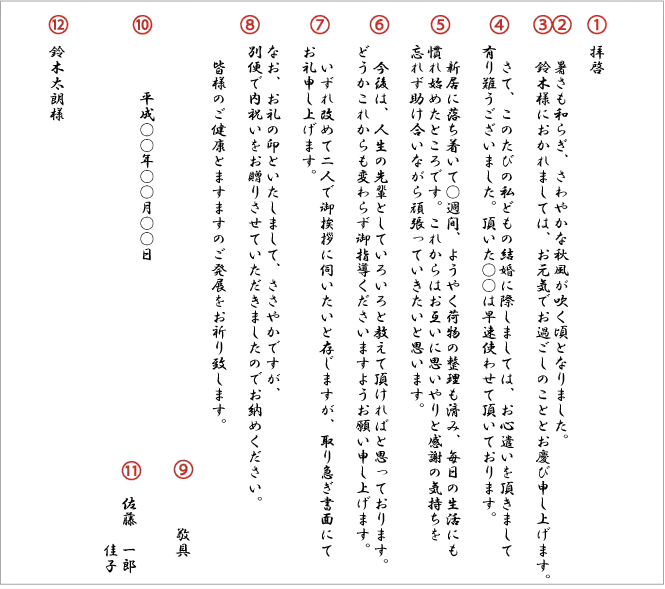 内祝いを渡すとき、お返しと一緒に添える挨拶