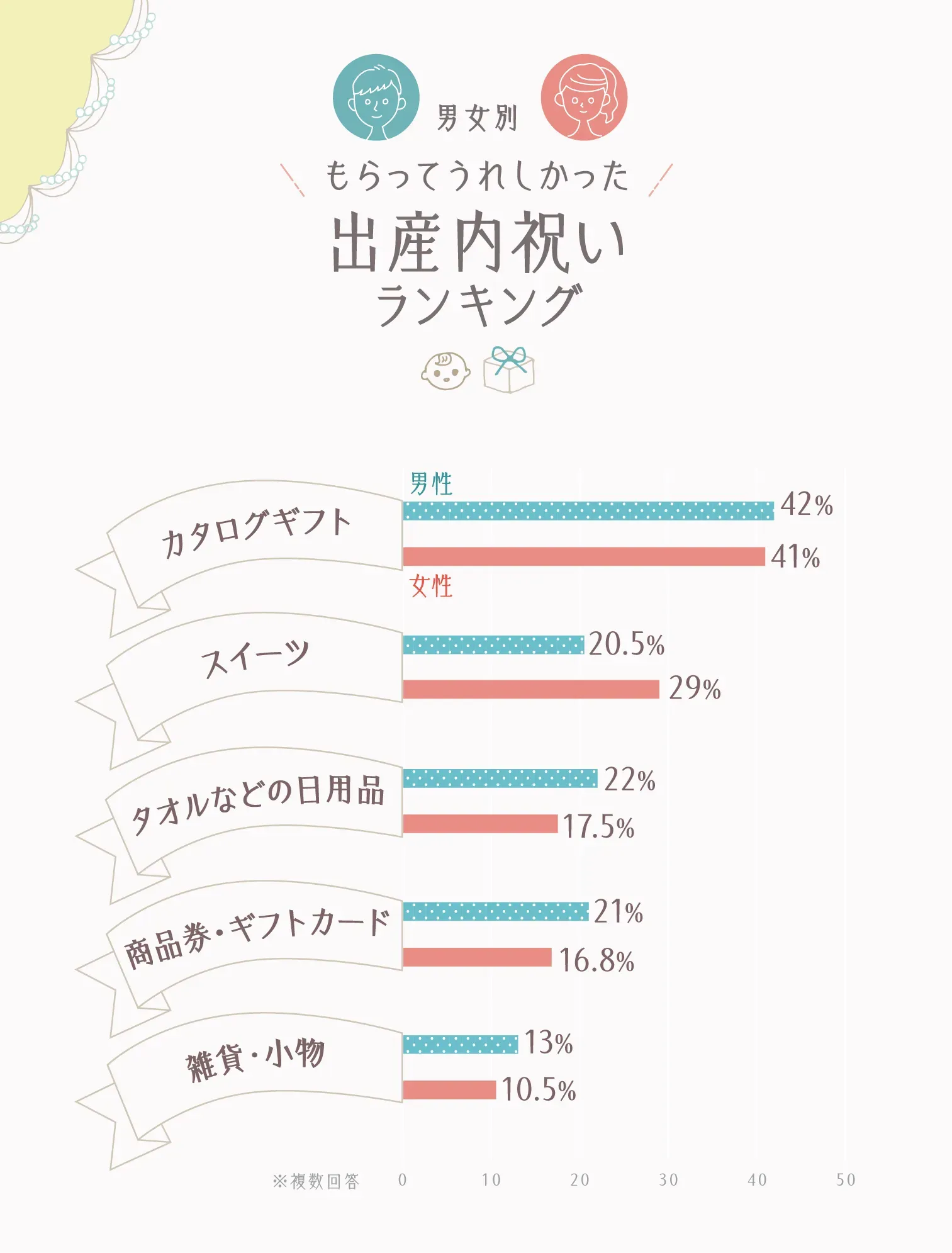 内祝いランキング、なぜ参考にするべき?