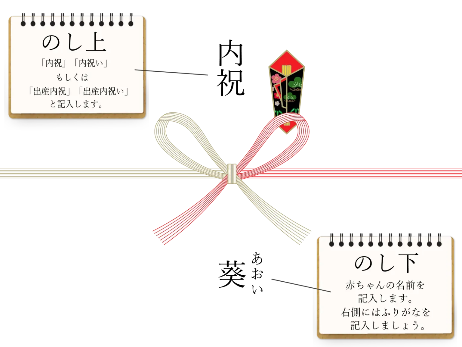 出産内祝いに熨斗はなぜ必要? 基本を知ろう