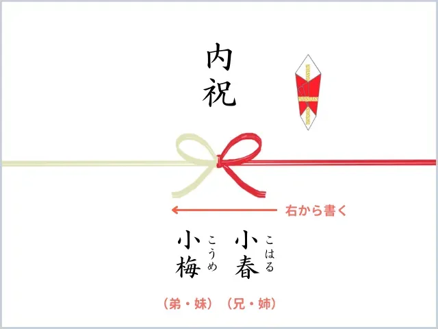 双子 内祝い のし、まず知っておきたい基本