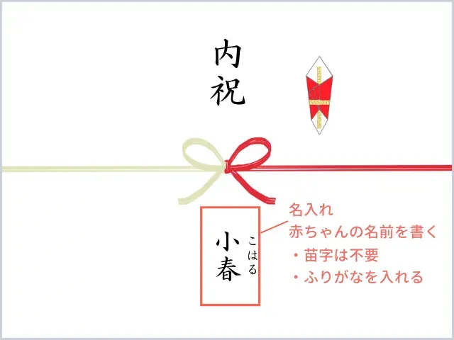名前以外で知っておきたい出産内祝いのマナー
