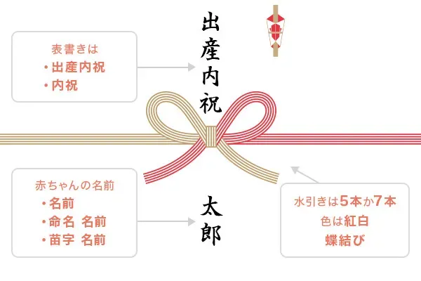 失敗しない出産内祝いの選び方:金額相場と人気ギフト