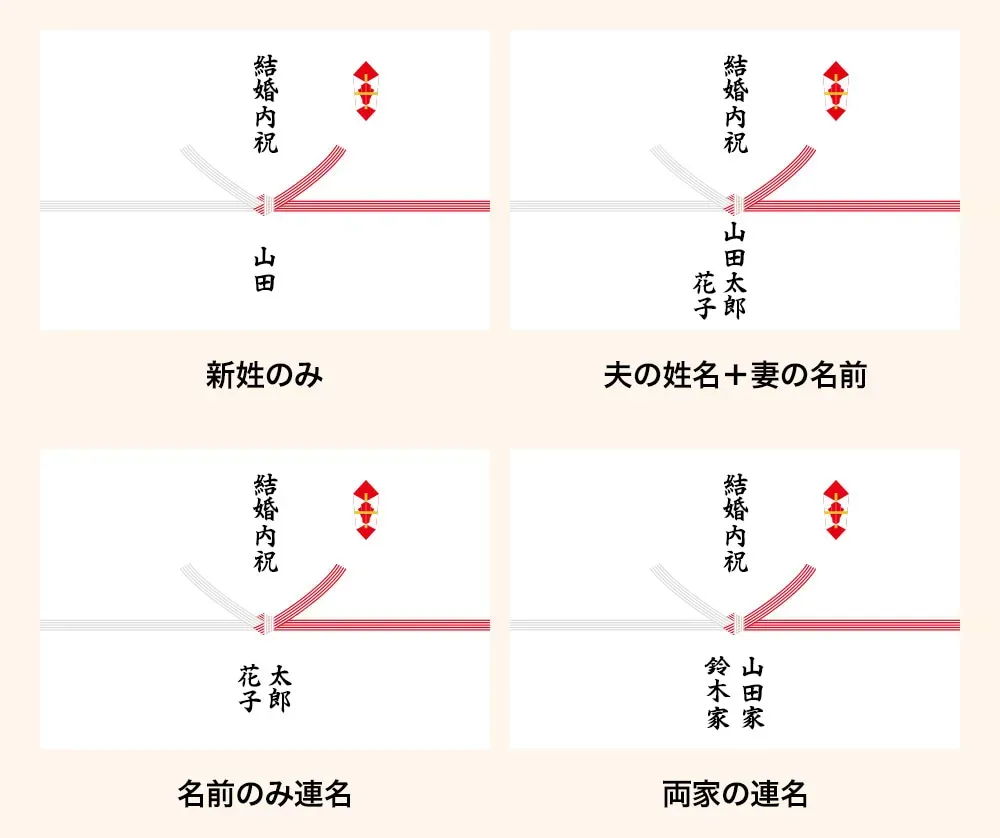 失敗しない!内祝いの金額目安と贈る時期の「内祝い お返し マナー」