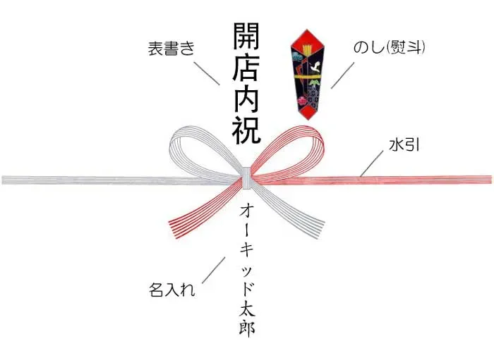 感謝を伝える内祝いギフト、店舗もオンラインも賢く使おう