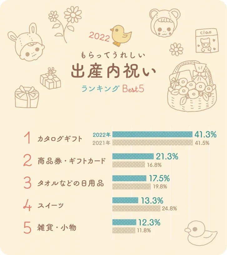 親戚への内祝い 相場を踏まえた贈り方の注意点