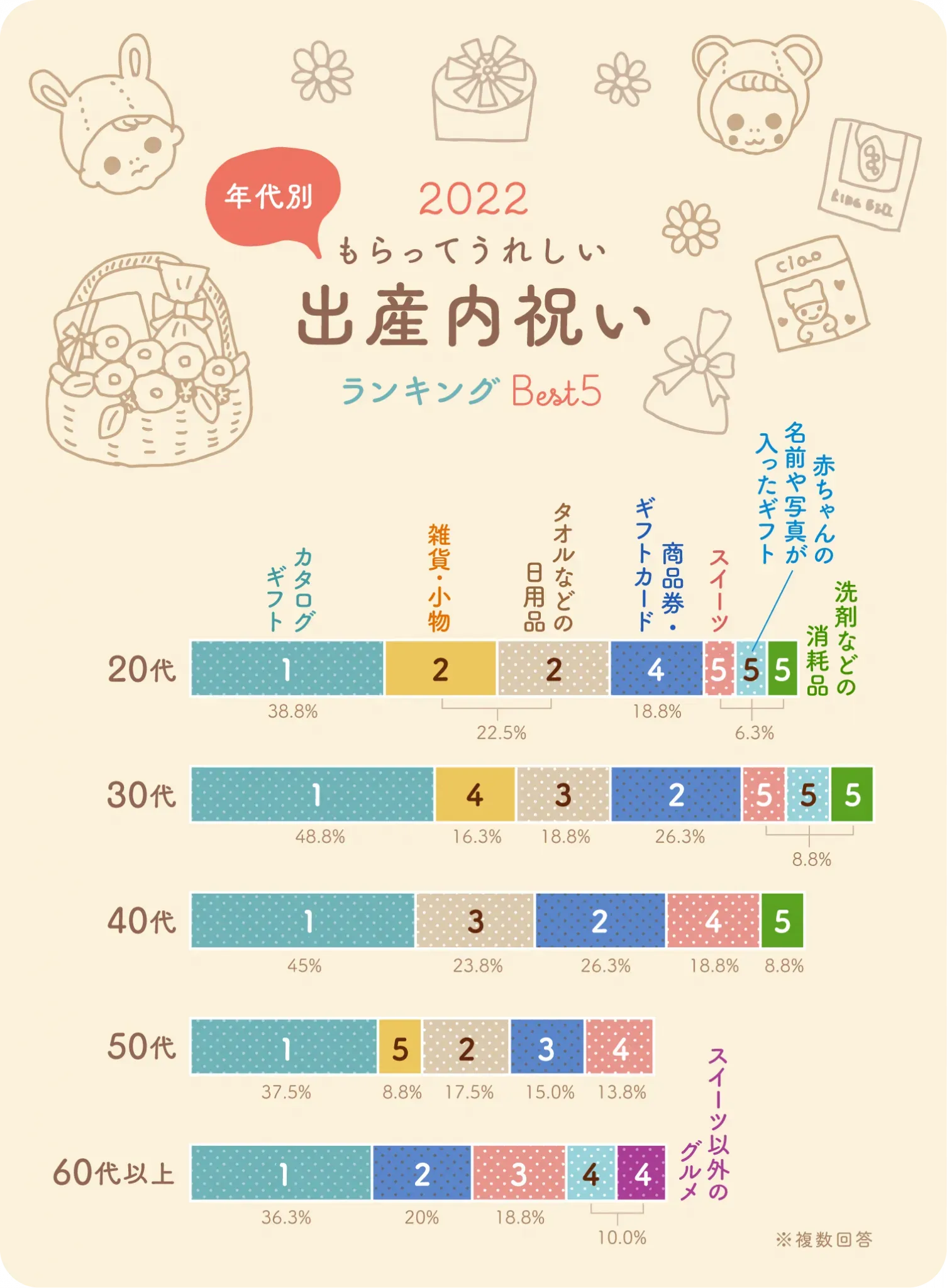 2024年最新!出産内祝い ランキング人気アイテム